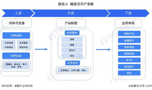 2023年中國精密光學(xué)行業(yè)全景圖譜 技術(shù)驅(qū)動下的市場規(guī)模、競爭格局與發(fā)展前景