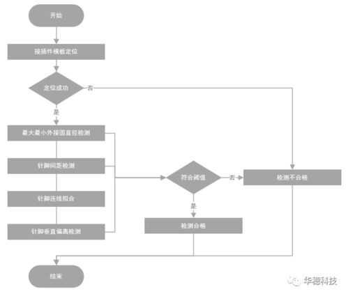 華穗科技TR組件自動測試設(shè)備 多型號兼容，一站式技術(shù)解決方案