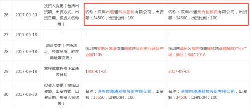 道通科技“帶病過(guò)會(huì)”背后 毛利率持續(xù)下滑與專利糾紛的雙重隱憂