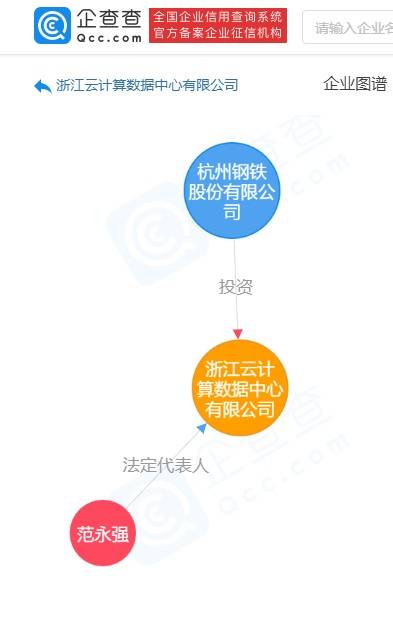 杭鋼股份戰(zhàn)略轉(zhuǎn)型新篇章 投資10億成立浙江云計(jì)算數(shù)據(jù)中心，加碼數(shù)字技術(shù)開發(fā)